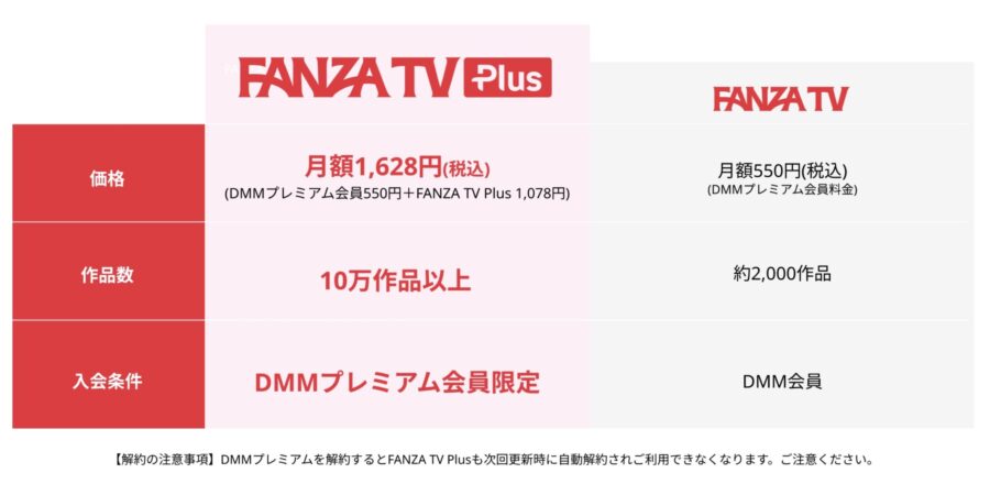 FANZA TV Plus